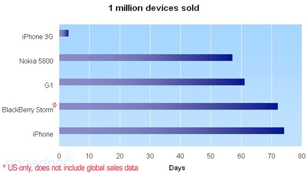million-sold-graphic-footnote-storm million-sold-graphic-footnote-storm