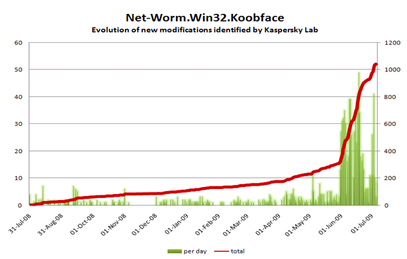 koobface koobface