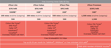 singtel_iphone3gs_plan singtel_iphone3gs_plan