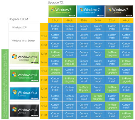windows-upgrade-chart windows-upgrade-chart