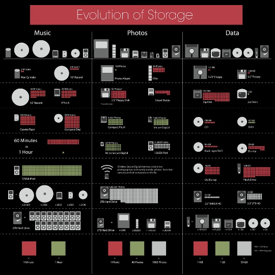 evo_storage