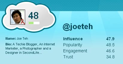tweetlevel_joeteh