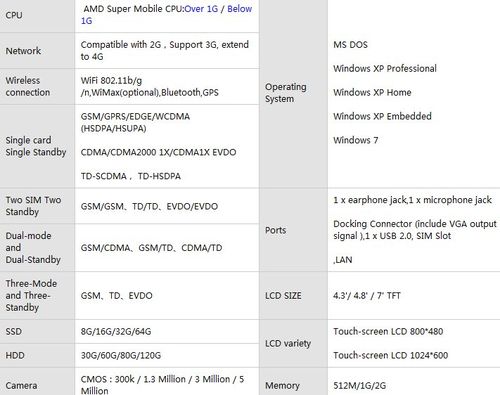 xpphone_specs xpphone_specs
