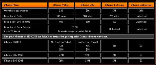 m1_priceplan_12gb