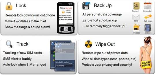 wavesecure wavesecure