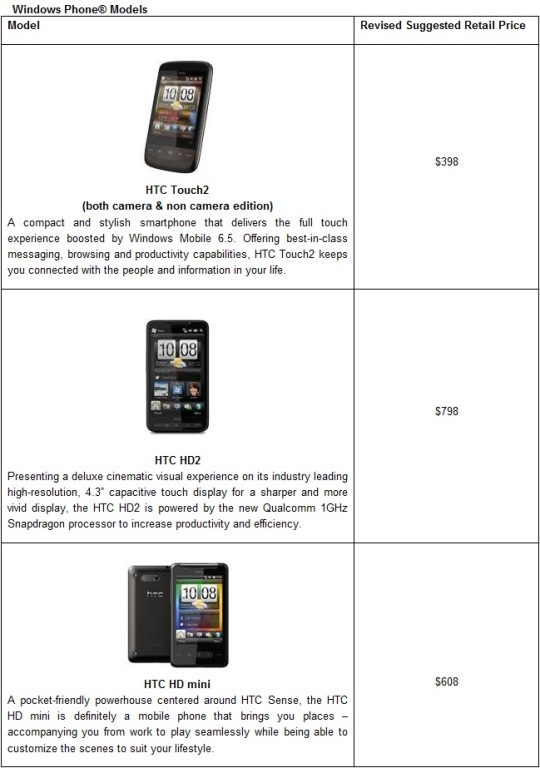 htc_windows_phone_price