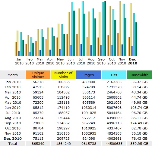 techielobang_awstats