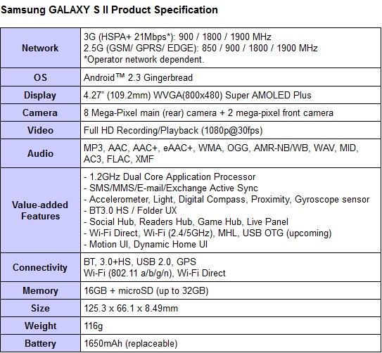 galaxy_s_ii_sg_specs