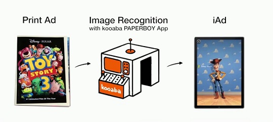 kooaba_smart_ads