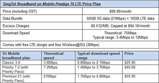 singtel_lte_pricing