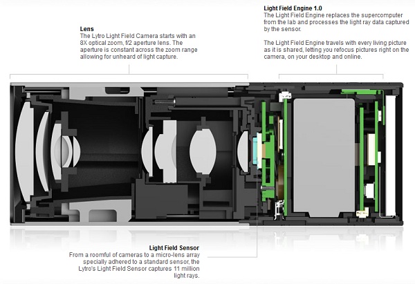 lytro_lens