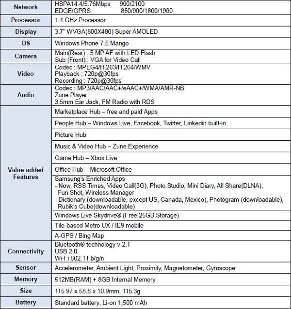 samsung_omnia_w_specs