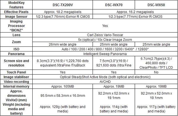 sony_dsc_specs