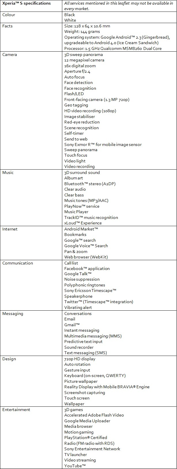 xperia_s_specs_01