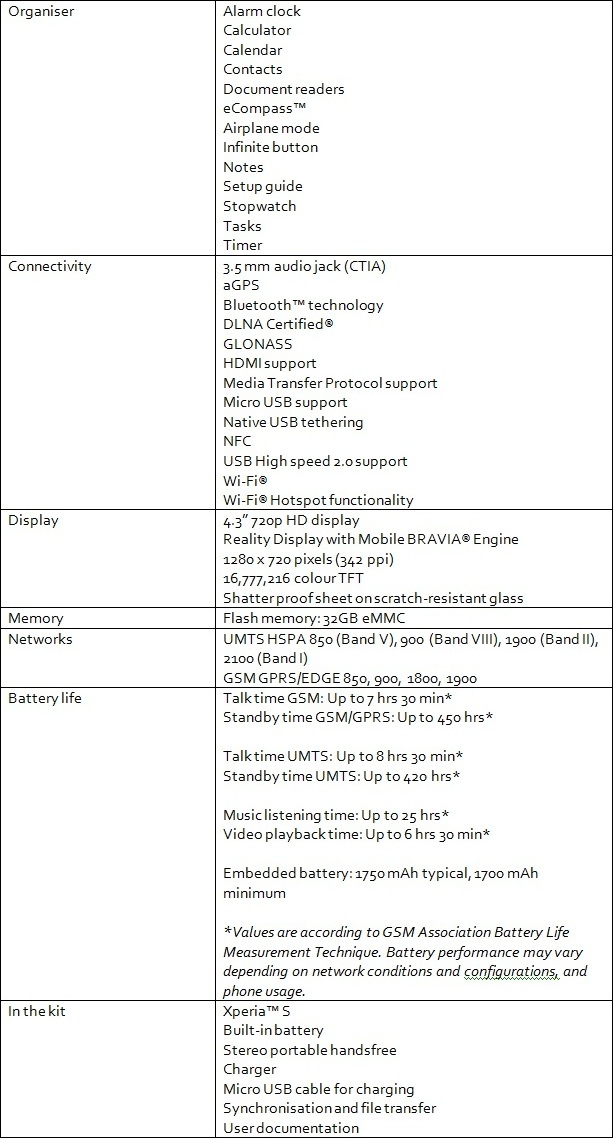 xperia_s_specs_02