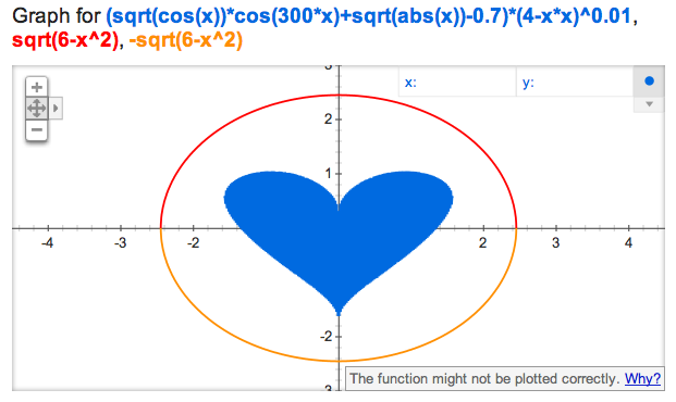 Google-Heart-Graph