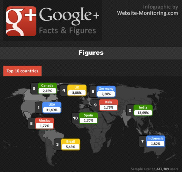 google_plus_infographic_mod