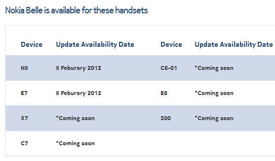 nokia_belle_update