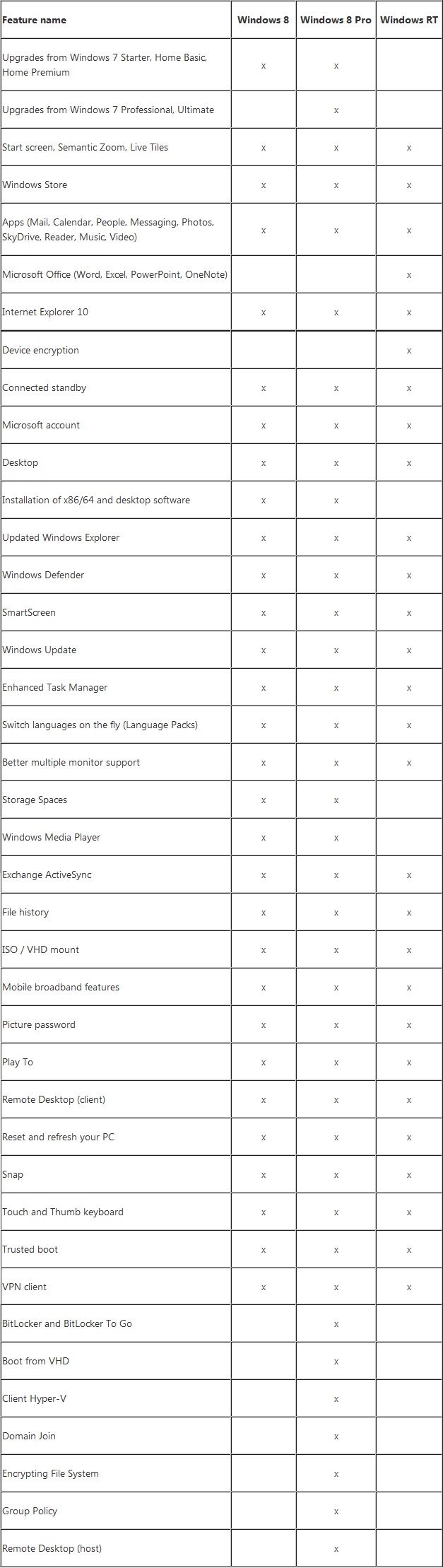 windows_8_differences