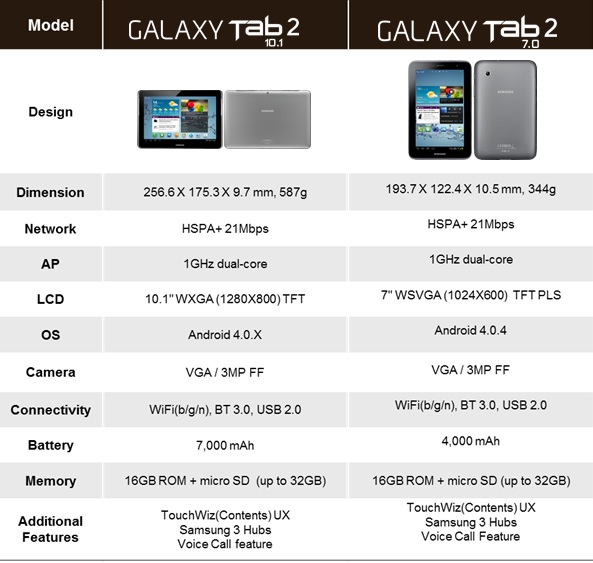 galaxy-tab-2-comparison