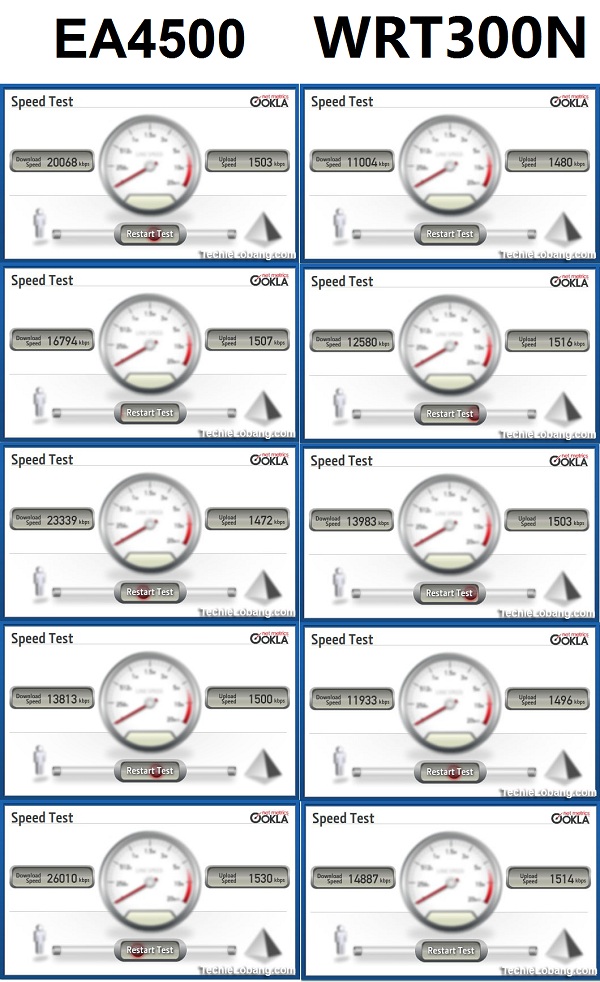 speed-test-ea-wrt