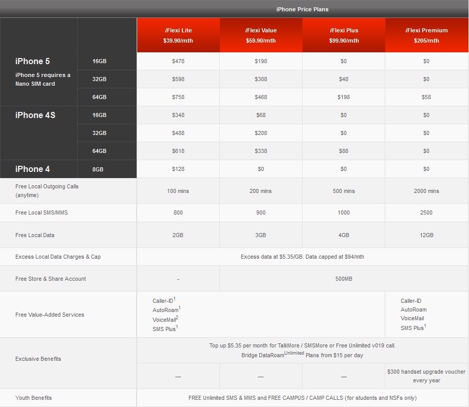 SingTel-iPhone5-Price-Plan