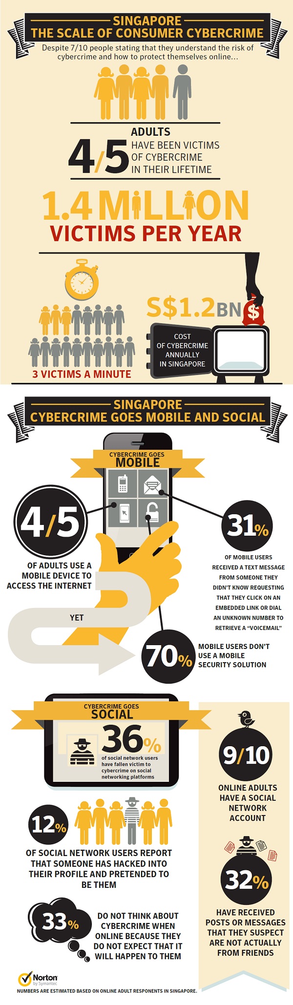 norton-cybercrime