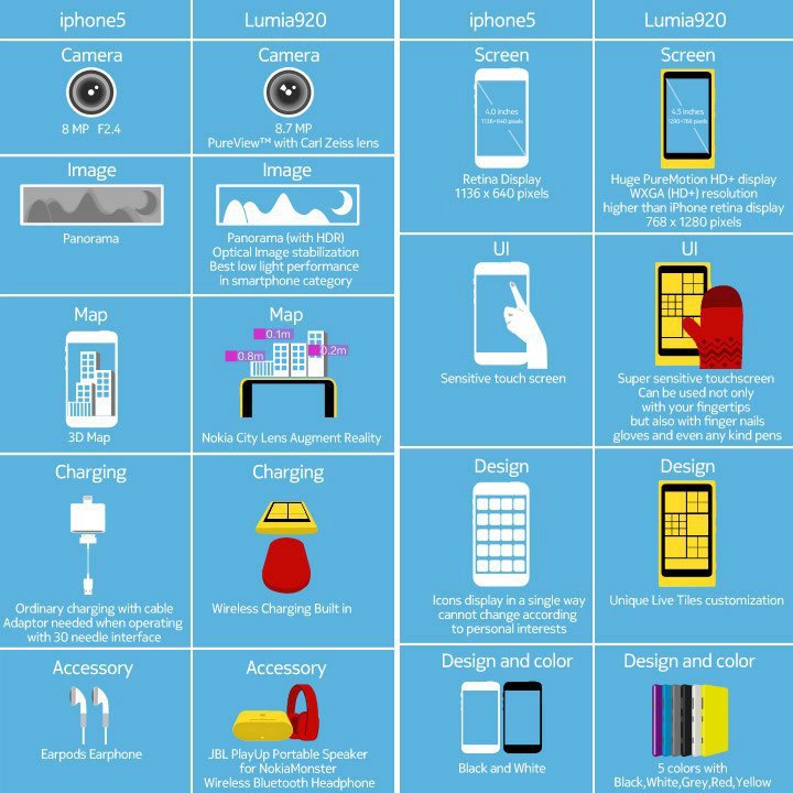 iphone-vs-lumia-920
