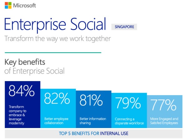 Microsoft Enterprise Social Infographic - SG-hd