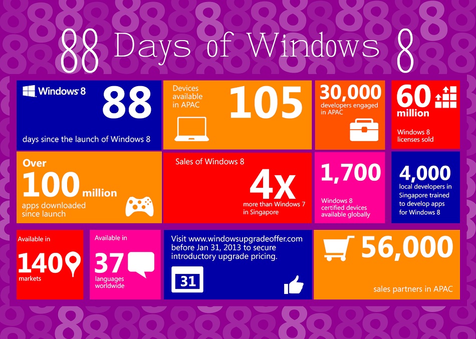 88-days-windows-8-updated