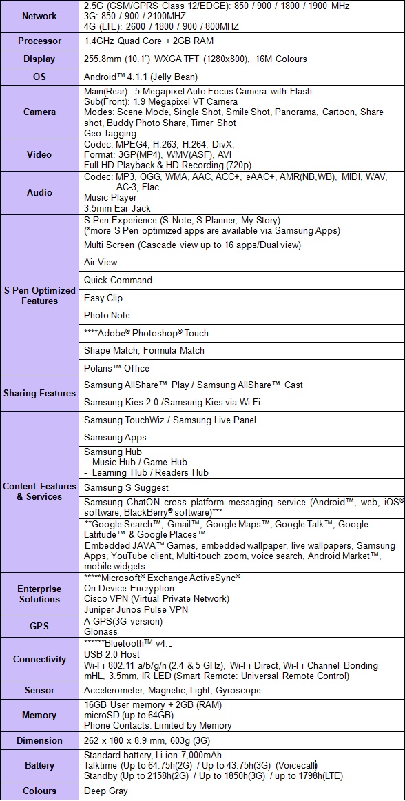 Samsung GALAXY Note 10.1 LTE_specs