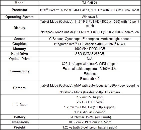 asus-taichi-specs