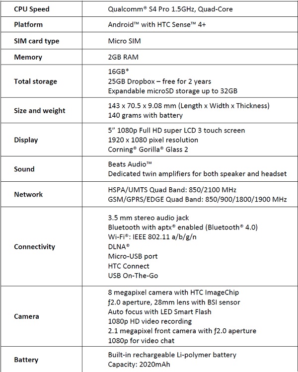 htc-butterfly-specs