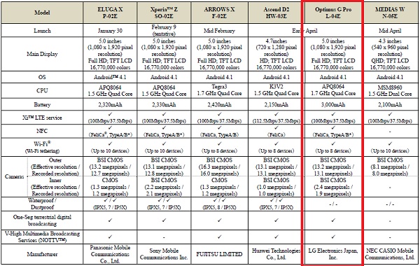 ntt-docomo-lg-optimus-g-pro