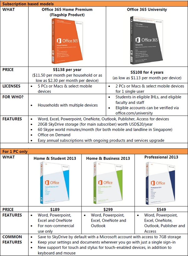 office-365-launch-models