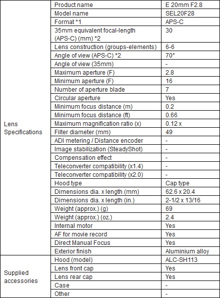sony-20mm-pancake-lens-specs