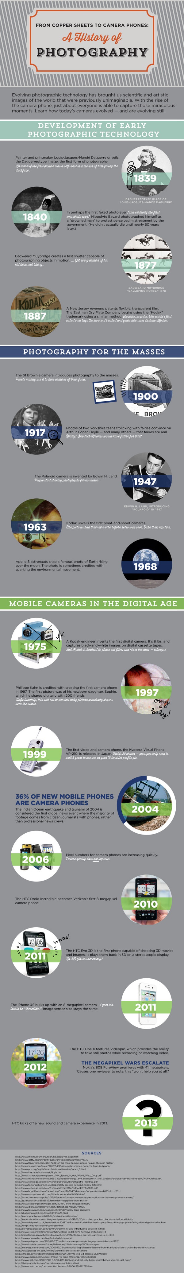 HistoryofPhotographyInfoGraphic