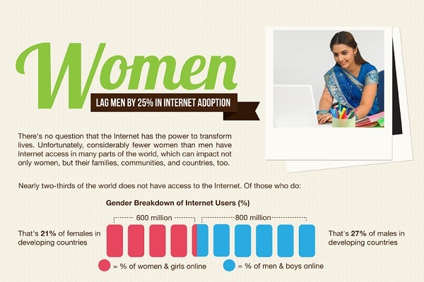 Women-Internet-Adoption-hd