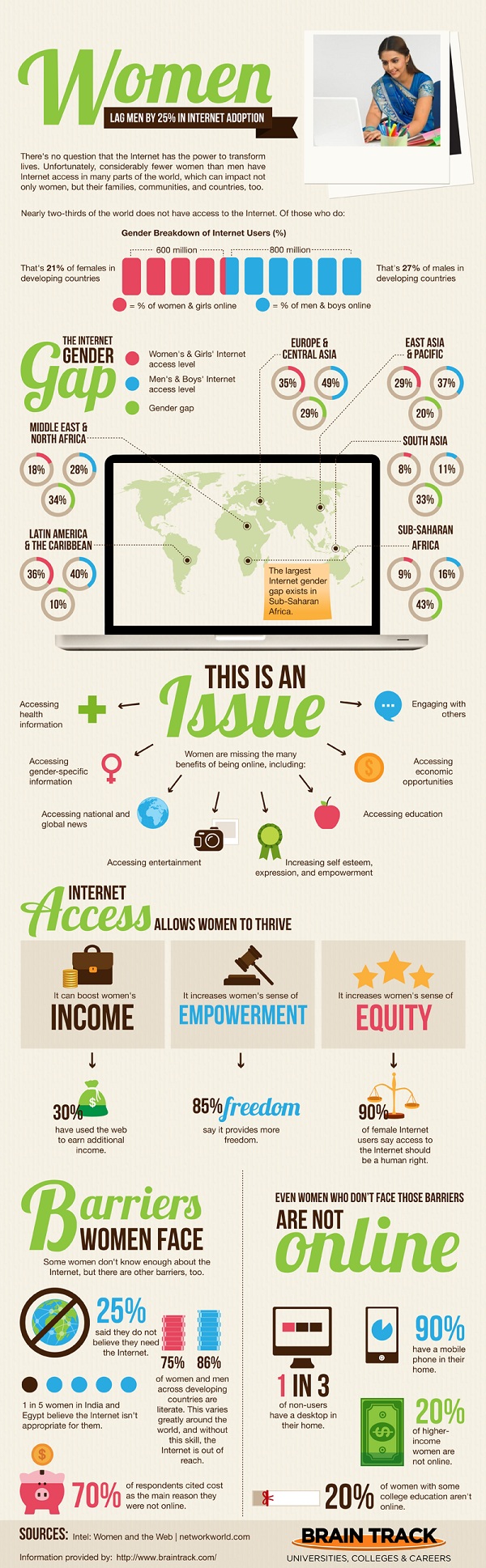 Women-Internet-Adoption