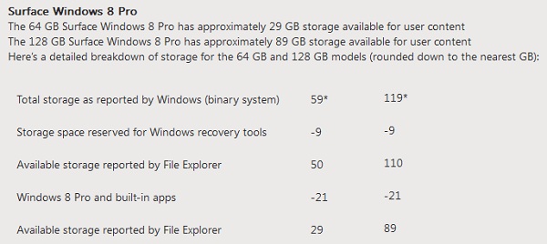 surface-pro-storage