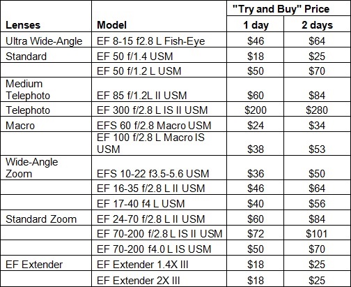 canon-try-and-buy-price