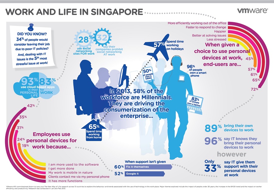 work-life-sg